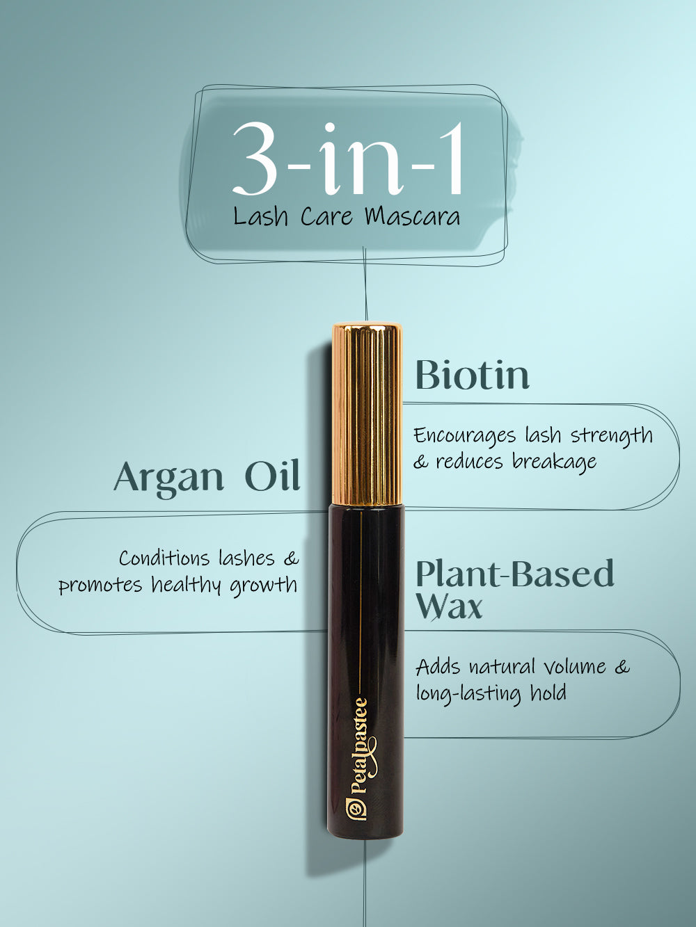 Wink It mascara ingredient graphic with biotin argan oil and plant based wax